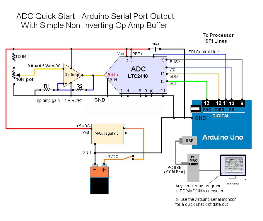 24 bit ADC with op amp buffer