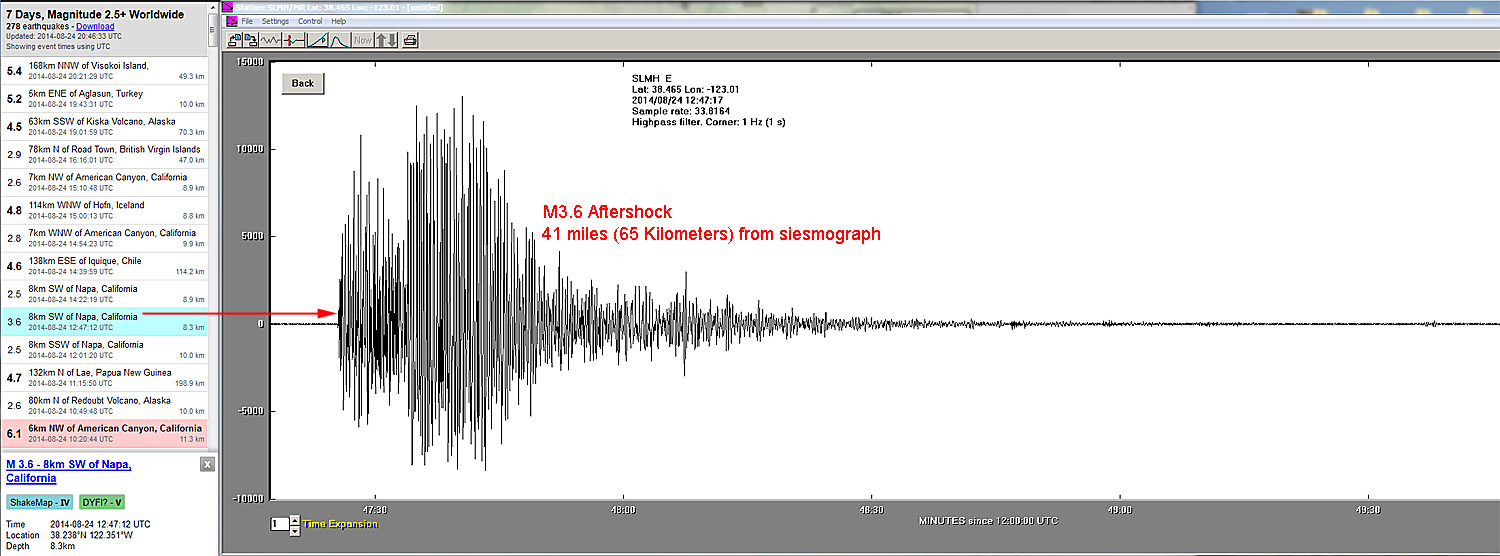 Napa 6.0 earthquake seismograph - aftershock example