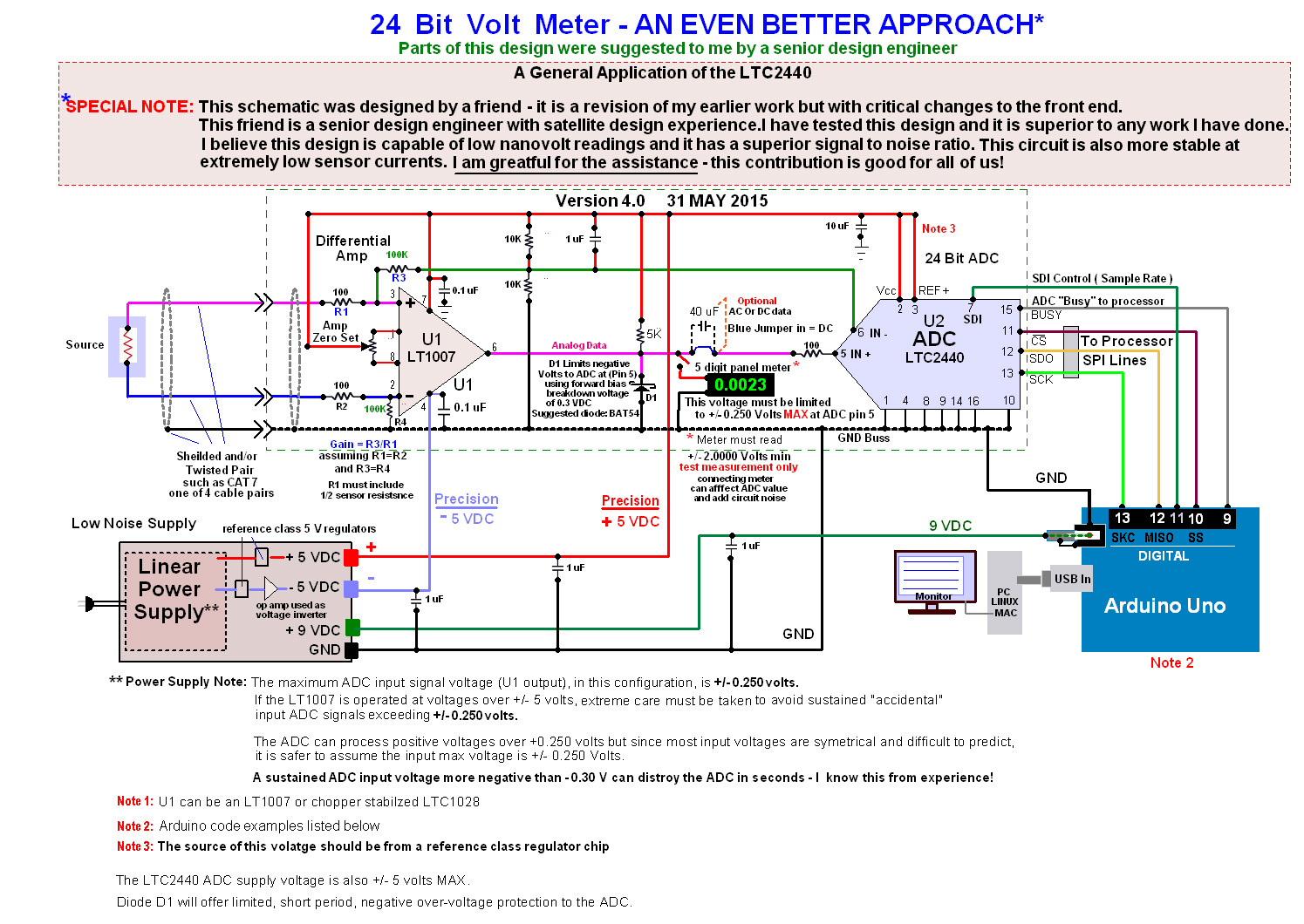 24 BIT VOLT METER