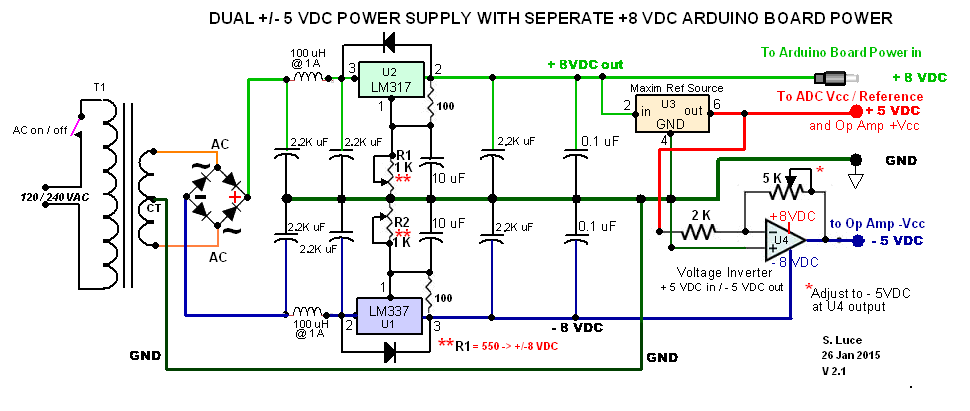 linear supply